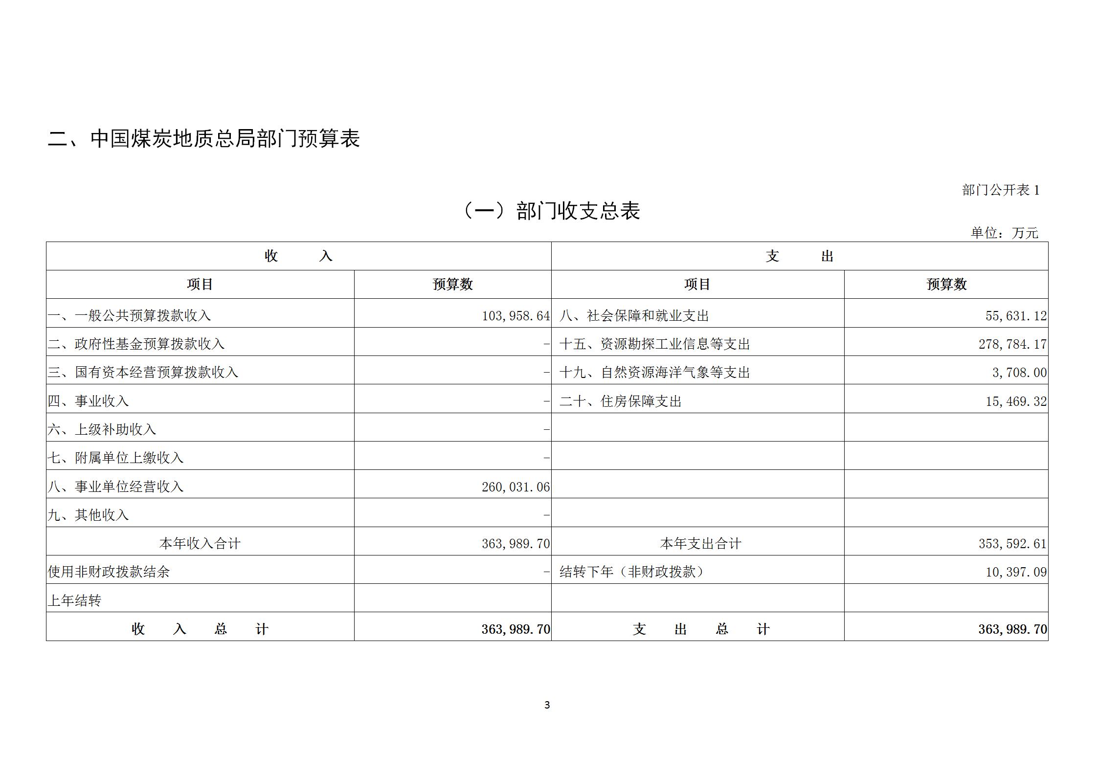 半岛官网登陆2023年度部门预算_05.jpg