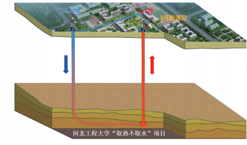 这项在世界地热大会上频频被点赞的神技到底有多厉害--策划【终版】923.png