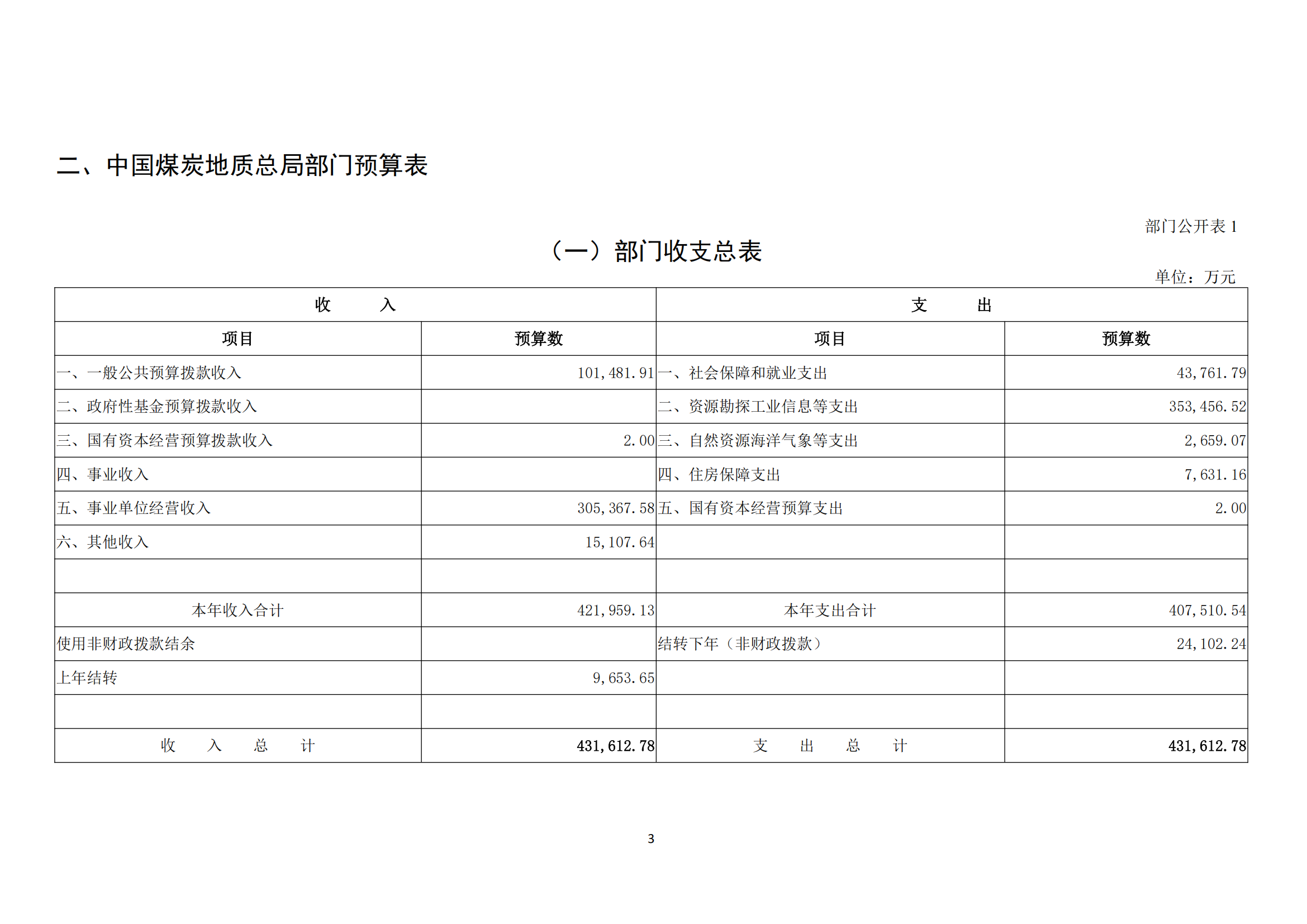 半岛官网登陆2025年度部门预算信息公开（2025.3.24）_04.png
