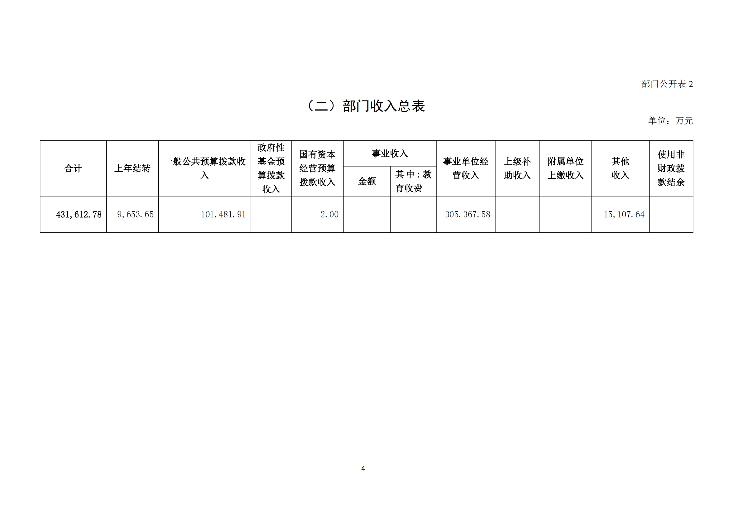 半岛官网登陆2025年度部门预算信息公开（2025.3.24）_05.png