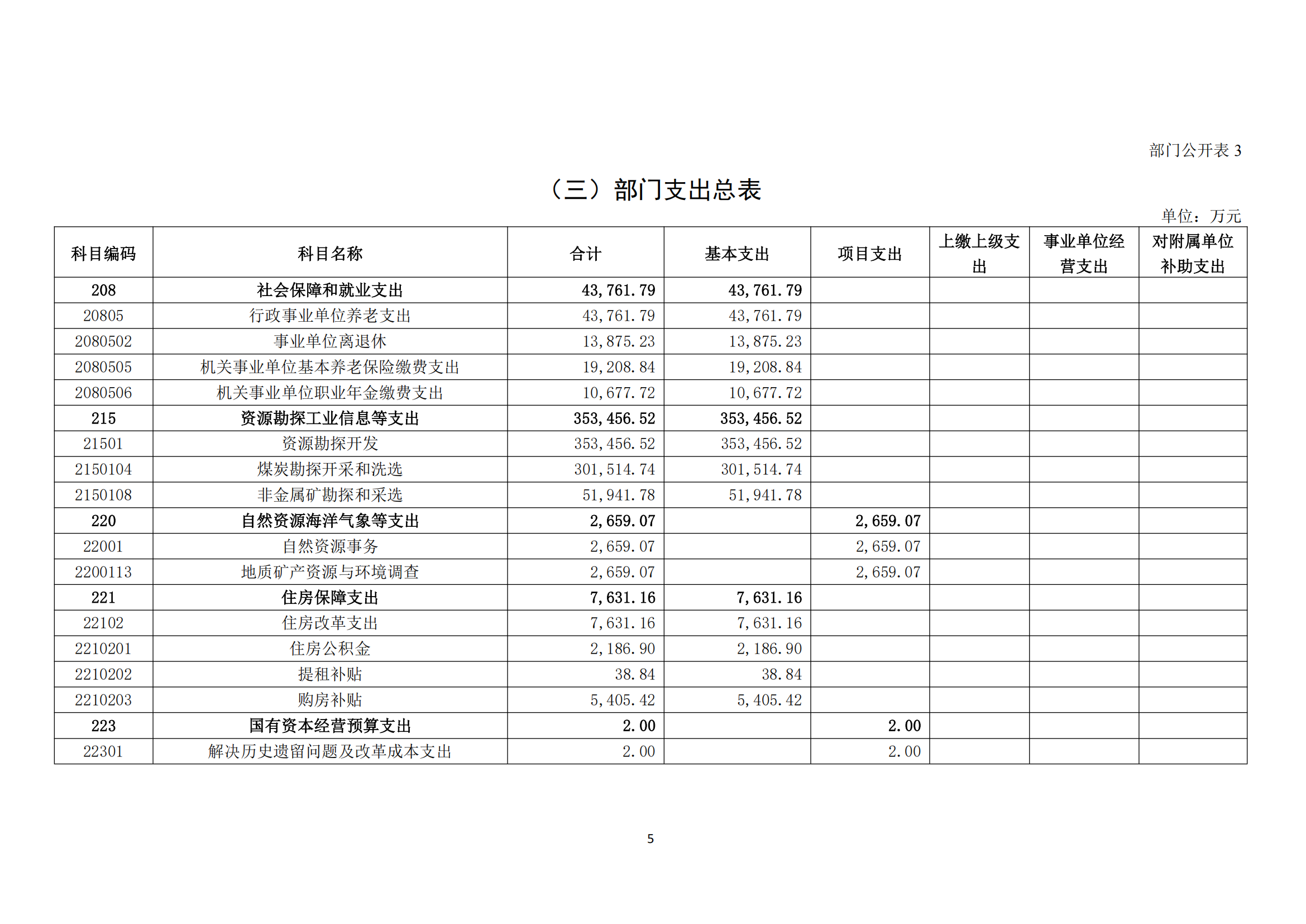半岛官网登陆2025年度部门预算信息公开（2025.3.24）_06.png