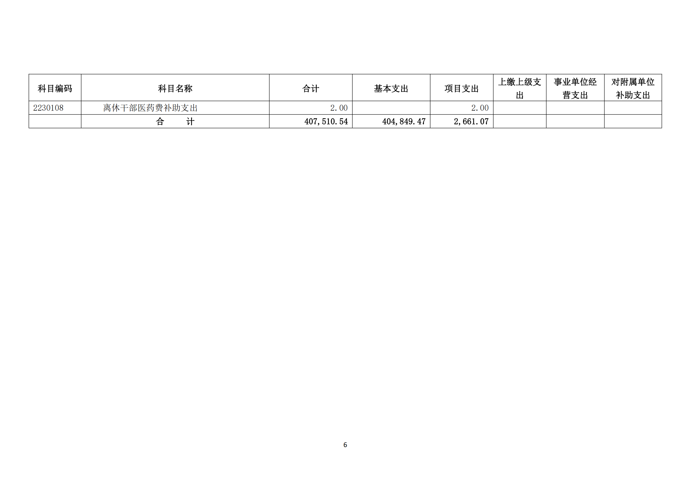 半岛官网登陆2025年度部门预算信息公开（2025.3.24）_07.png