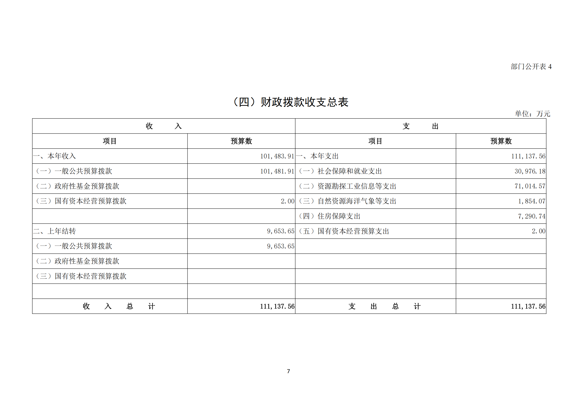 半岛官网登陆2025年度部门预算信息公开（2025.3.24）_08.png