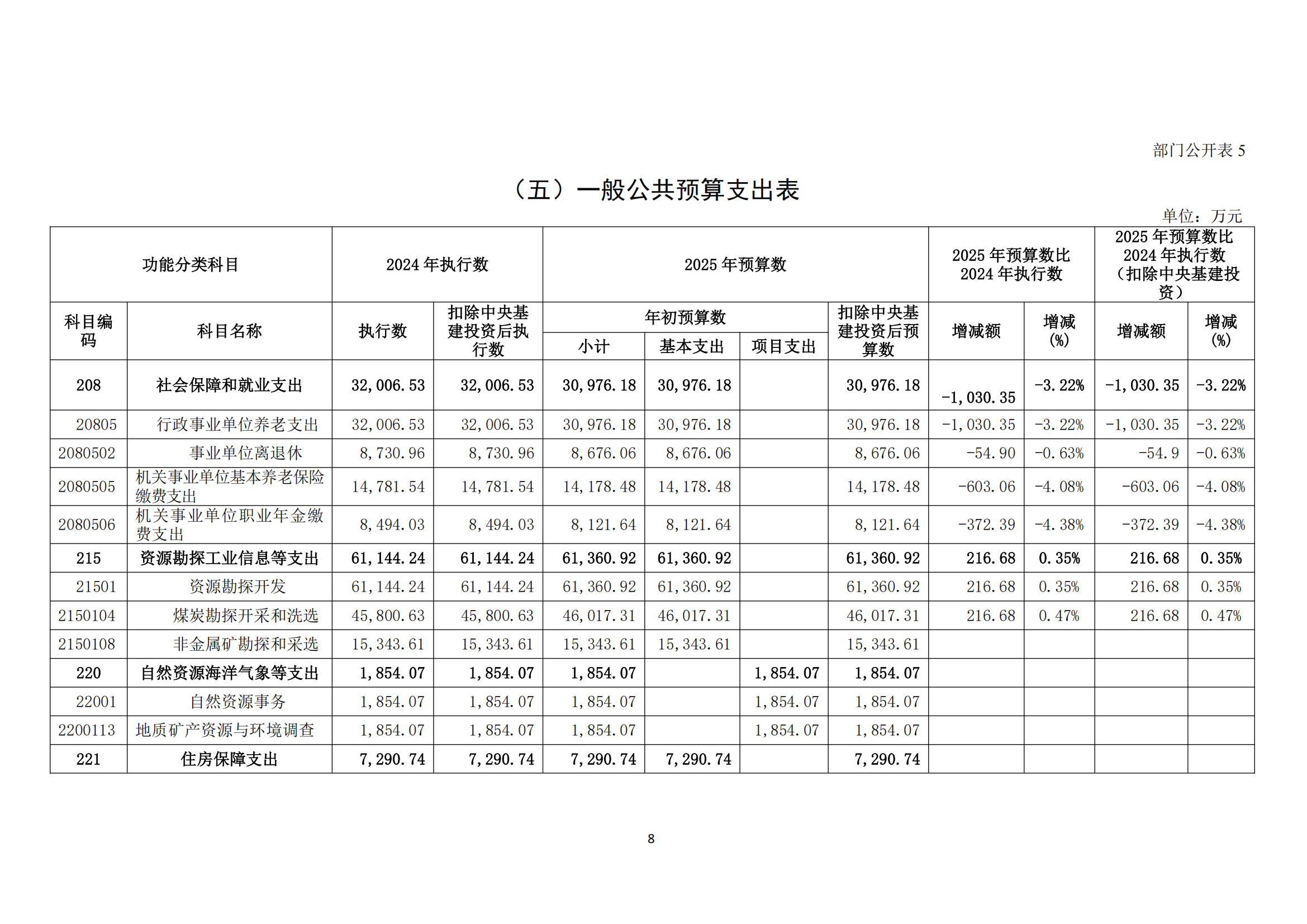 半岛官网登陆2025年度部门预算信息公开（2025.3.24）_09.png