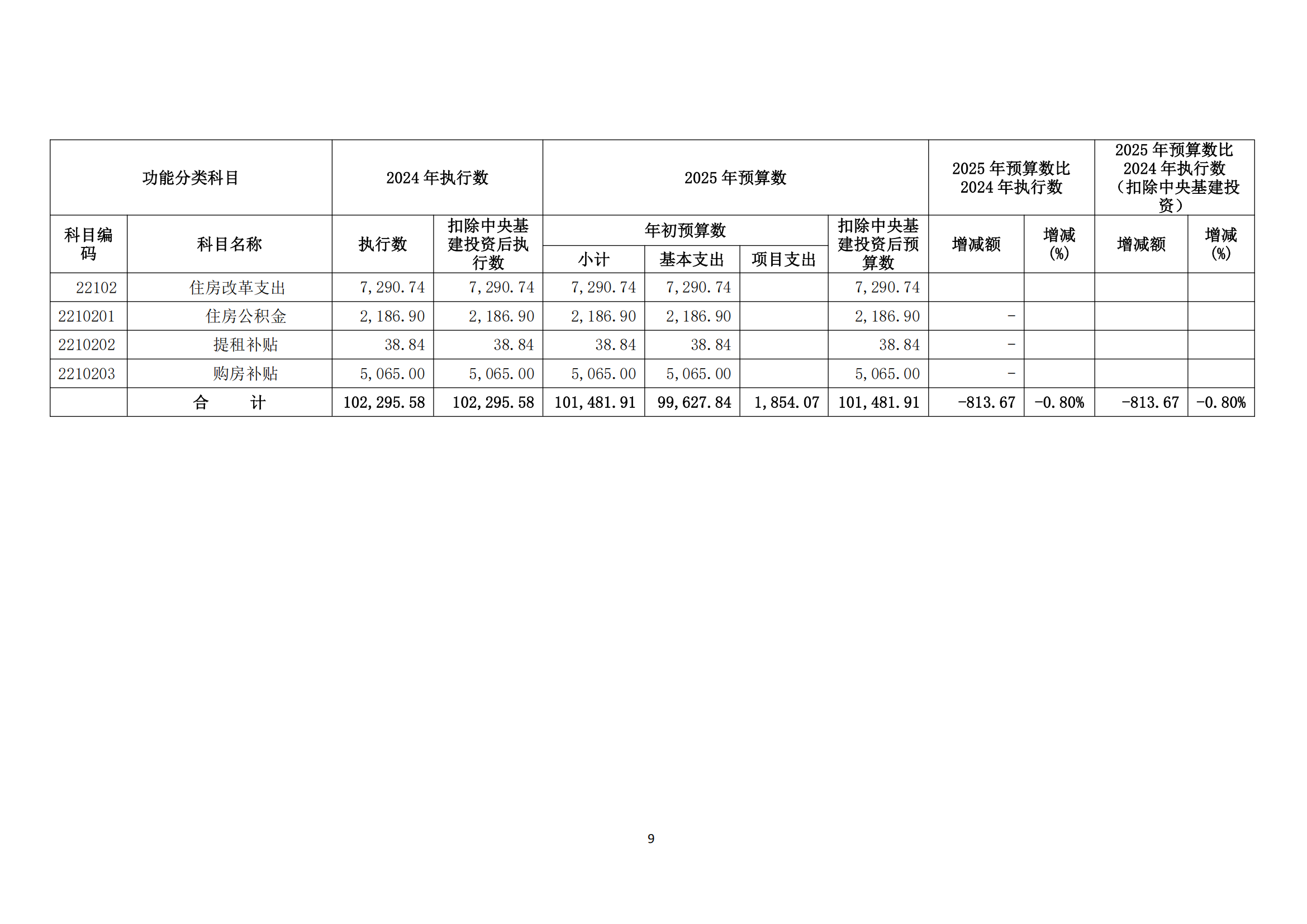 半岛官网登陆2025年度部门预算信息公开（2025.3.24）_10.png