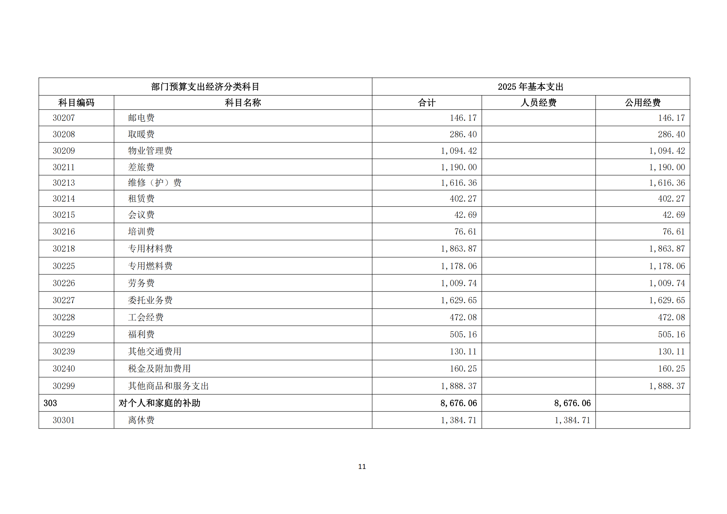 半岛官网登陆2025年度部门预算信息公开（2025.3.24）_12.png
