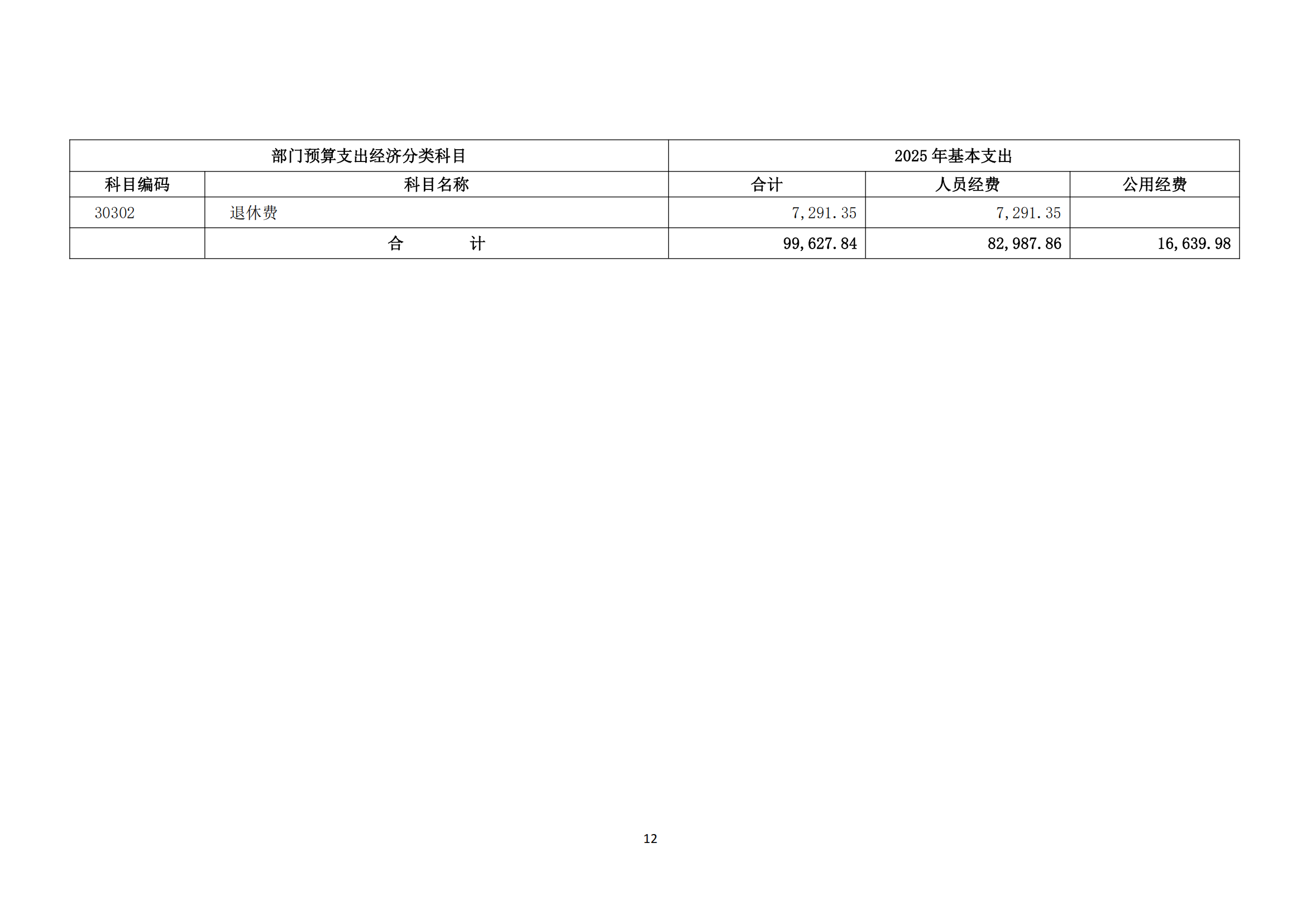 半岛官网登陆2025年度部门预算信息公开（2025.3.24）_13.png