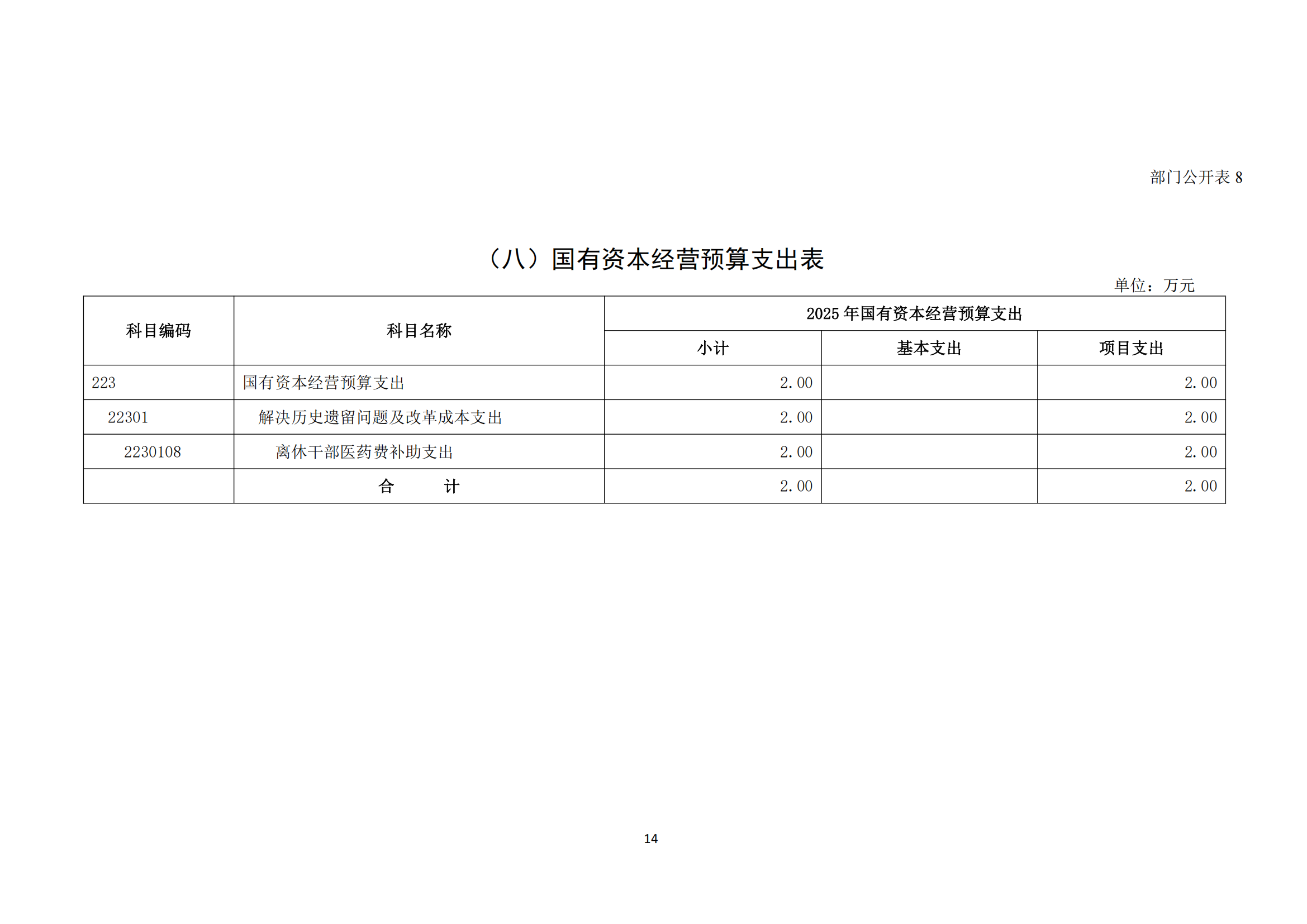 半岛官网登陆2025年度部门预算信息公开（2025.3.24）_15.png